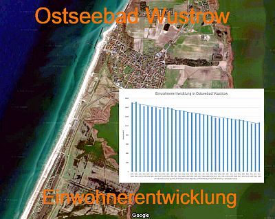 Die Bevölkerungsentwicklung in Ostseebad Wustrow